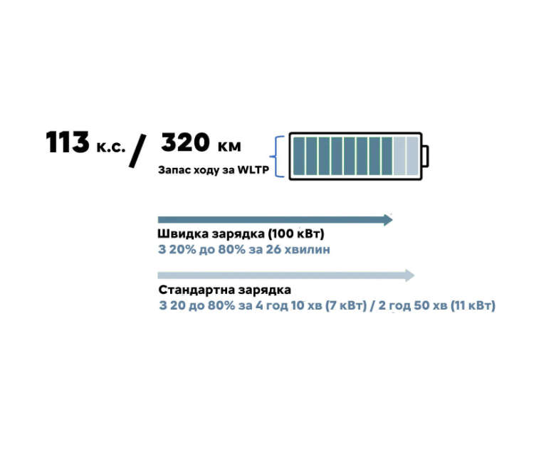 Запас ходу на електротязі